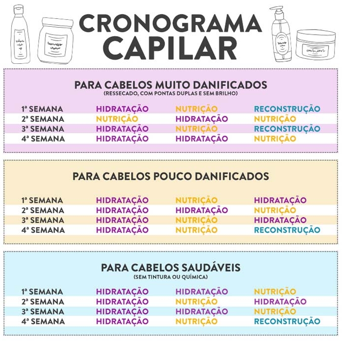 Cronograma capilar